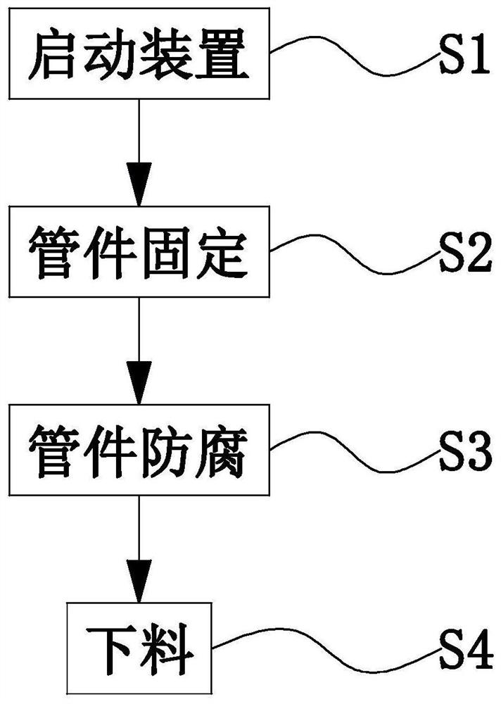 Chemical pipeline anti-corrosion treatment method