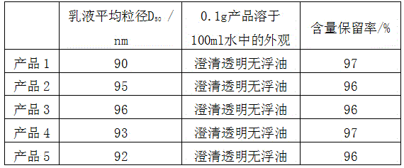 Preparation method of highly-stable and cold water-soluble natural astaxanthin microcapsule preparation