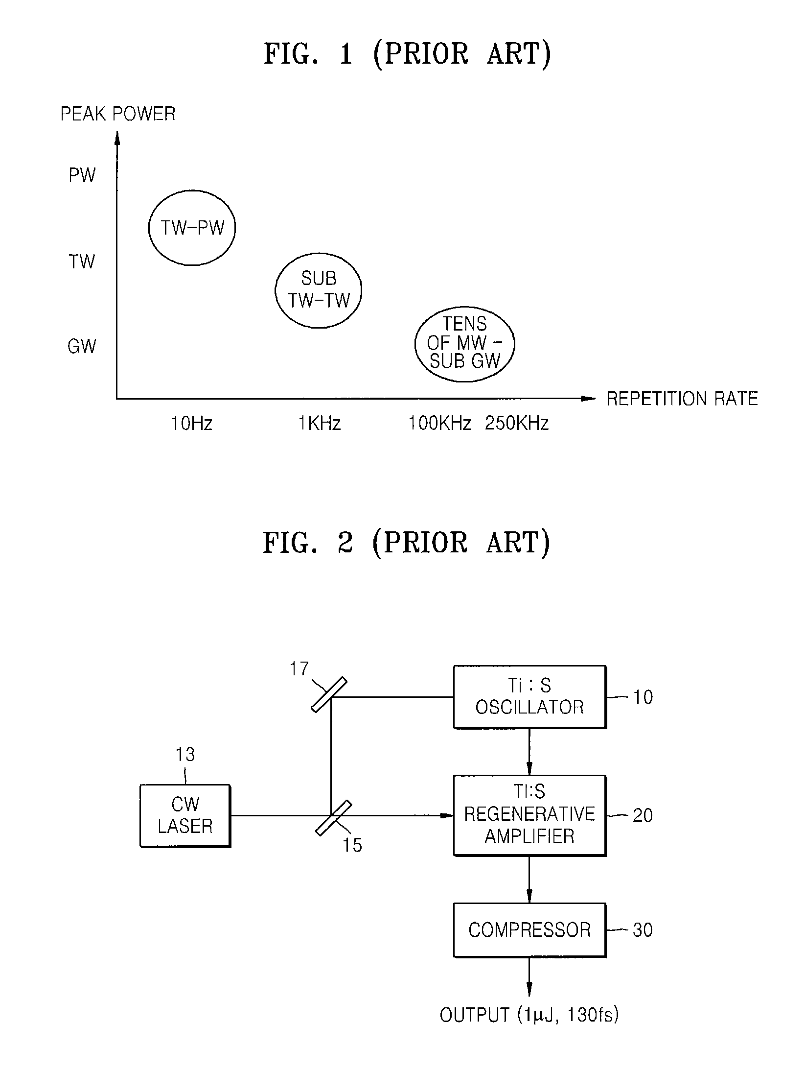 High-repetition-rate femtosecond regenerative amplification system
