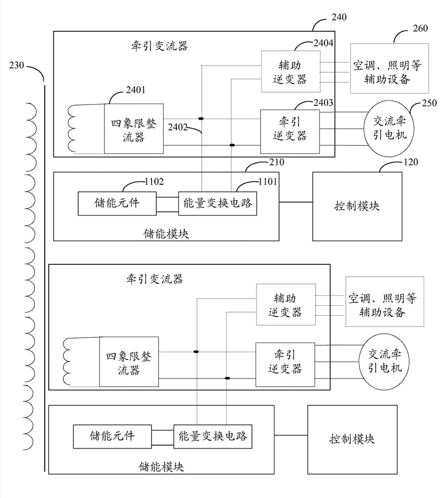 Vehicle-mounted energy storing device and method for electric locomotive and electric vehicle set