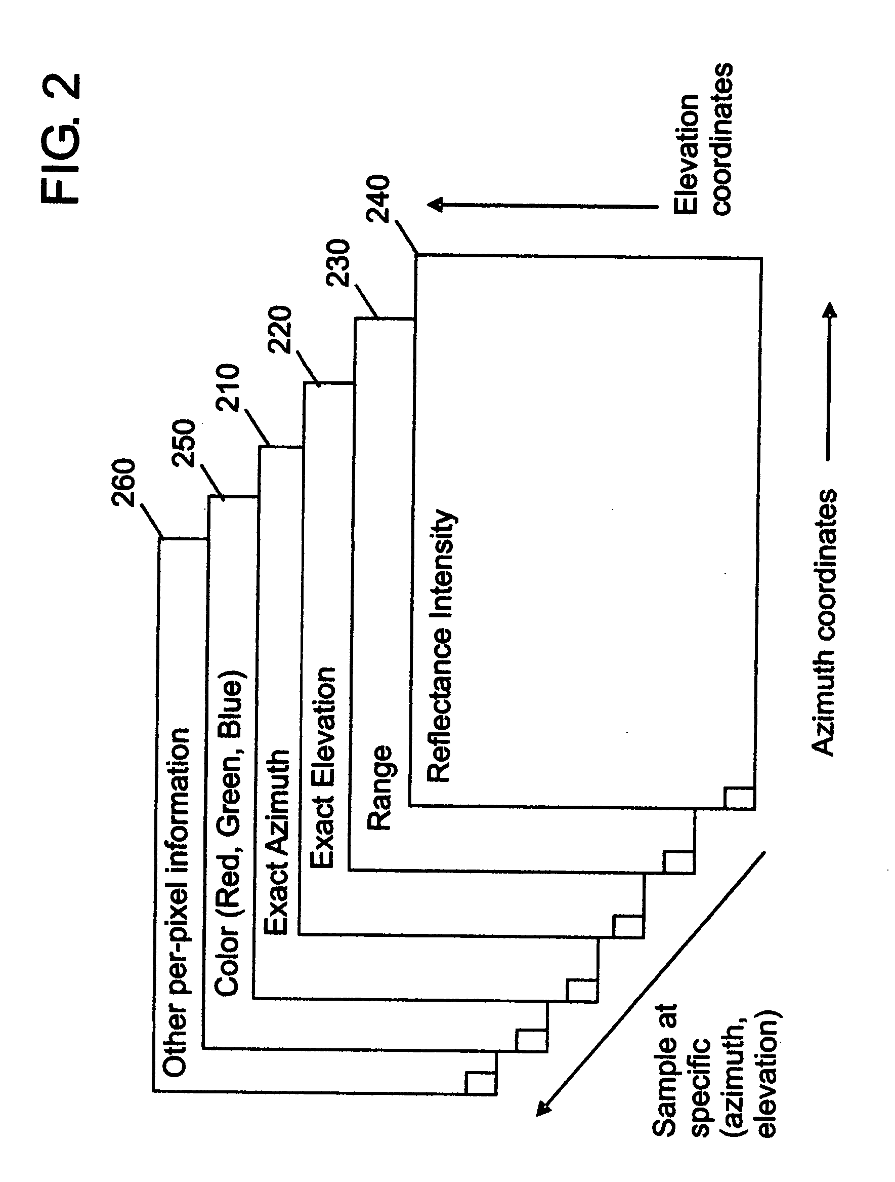 Method and apparatus for determining the geometric correspondence between multiple 3D rangefinder data sets