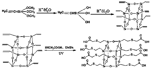 Water-soluble octacarboxysilsesquioxane tanning agent prepared based on thiol-ene click chemistry method and method thereof