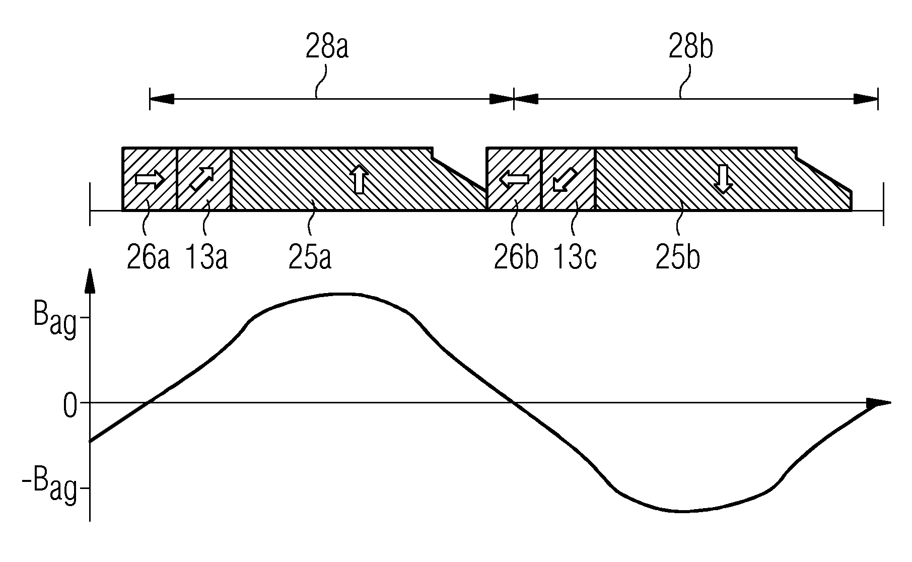 Synchronous permanent magnet machine