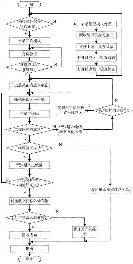 System and method for recovering paper documents