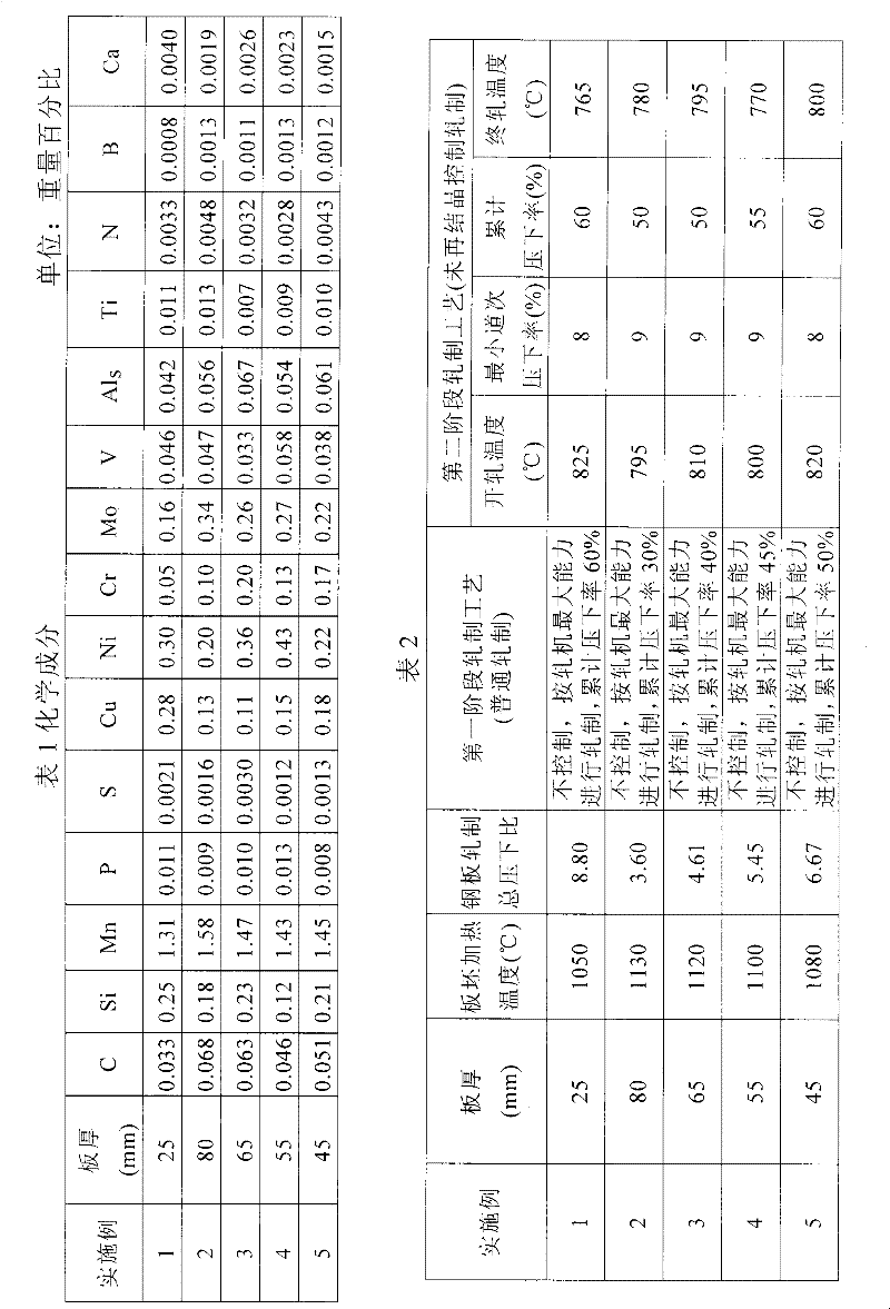 Steel plate HT690 capable of being subjected to high heat input welding and manufacturing method thereof