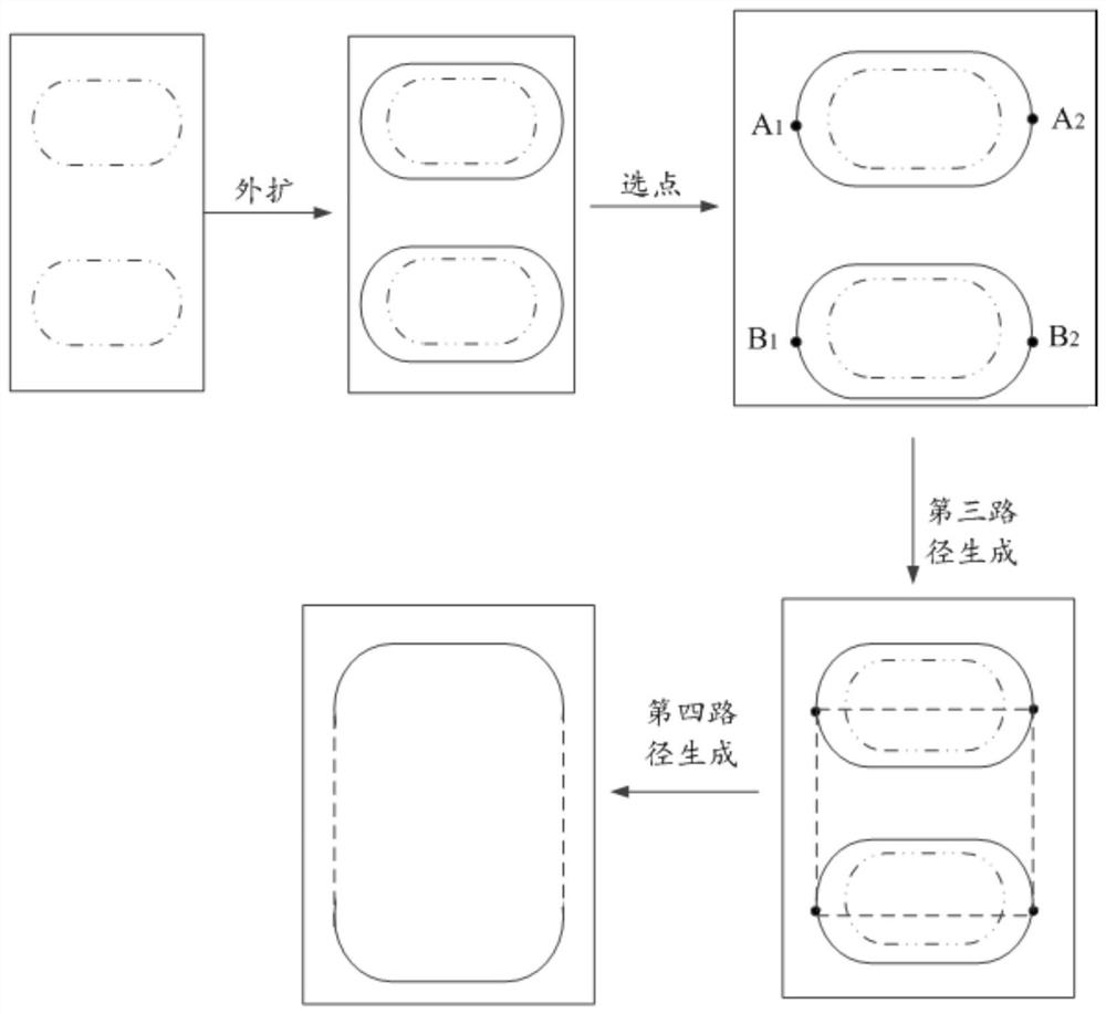 Method, device, equipment and medium for generating differential pair pad avoidance routing area