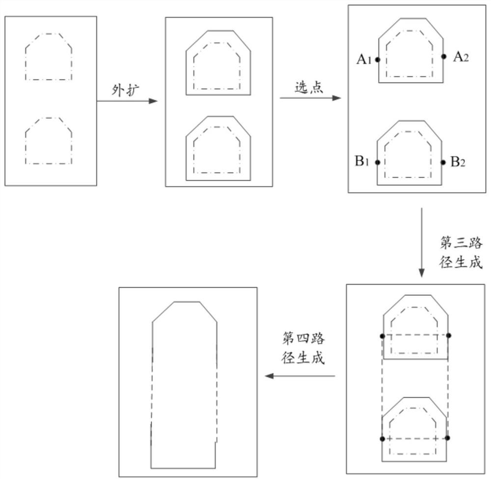 Method, device, equipment and medium for generating differential pair pad avoidance routing area