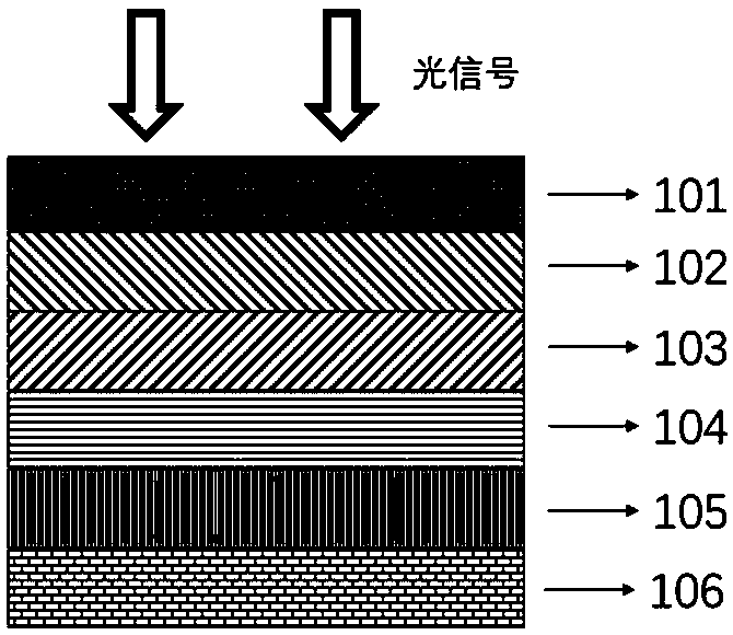 High-performance perovskite/organic semiconductor heterojunction type photoelectric detector
