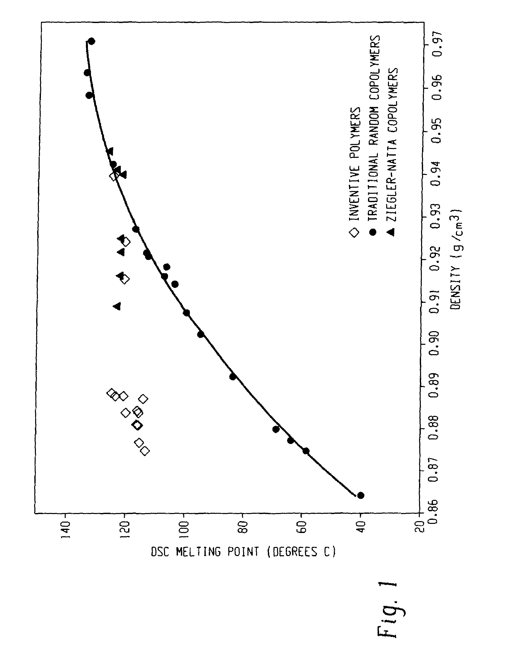 Polyolefin compositions and articles prepared therefrom, and methods for making the same