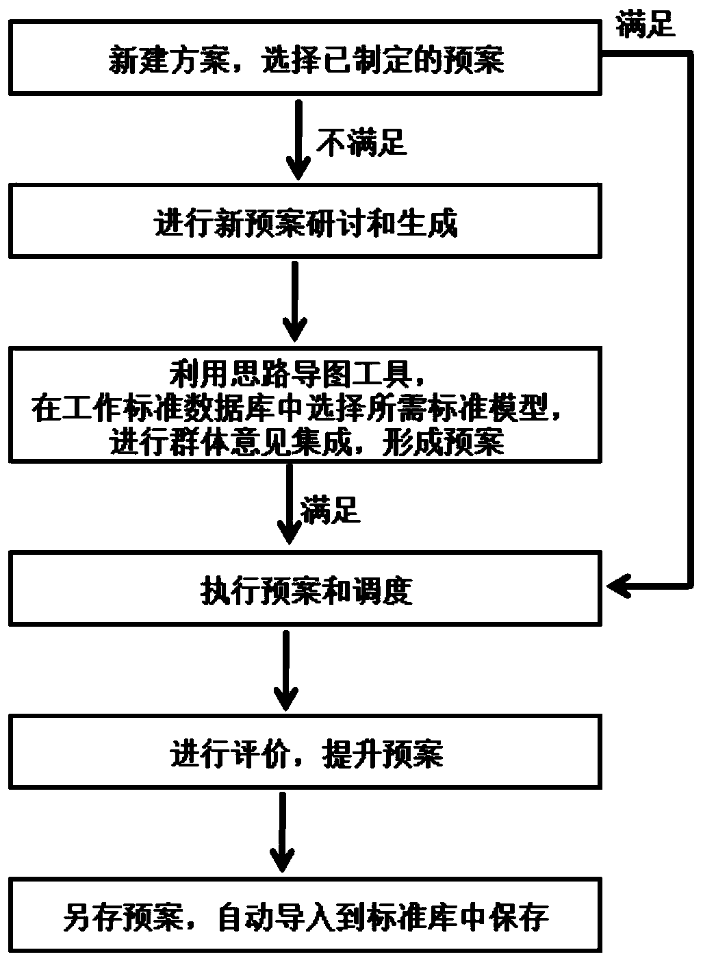 Teaching software for guiding standardized office work of an administrative management post and an operation method thereof