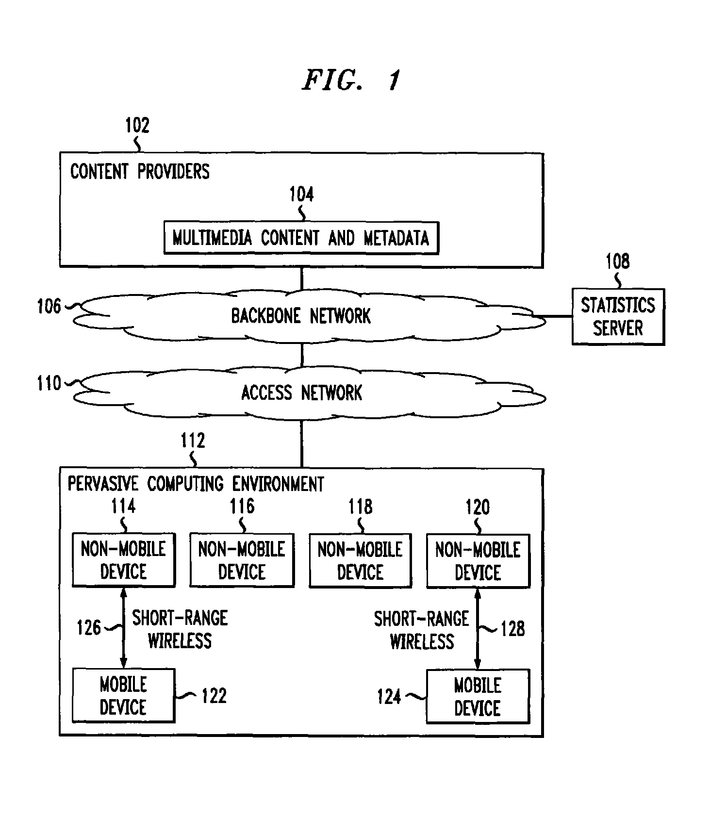 Method and apparatus for delivering selected multimedia content to a user in pervasive computing environments