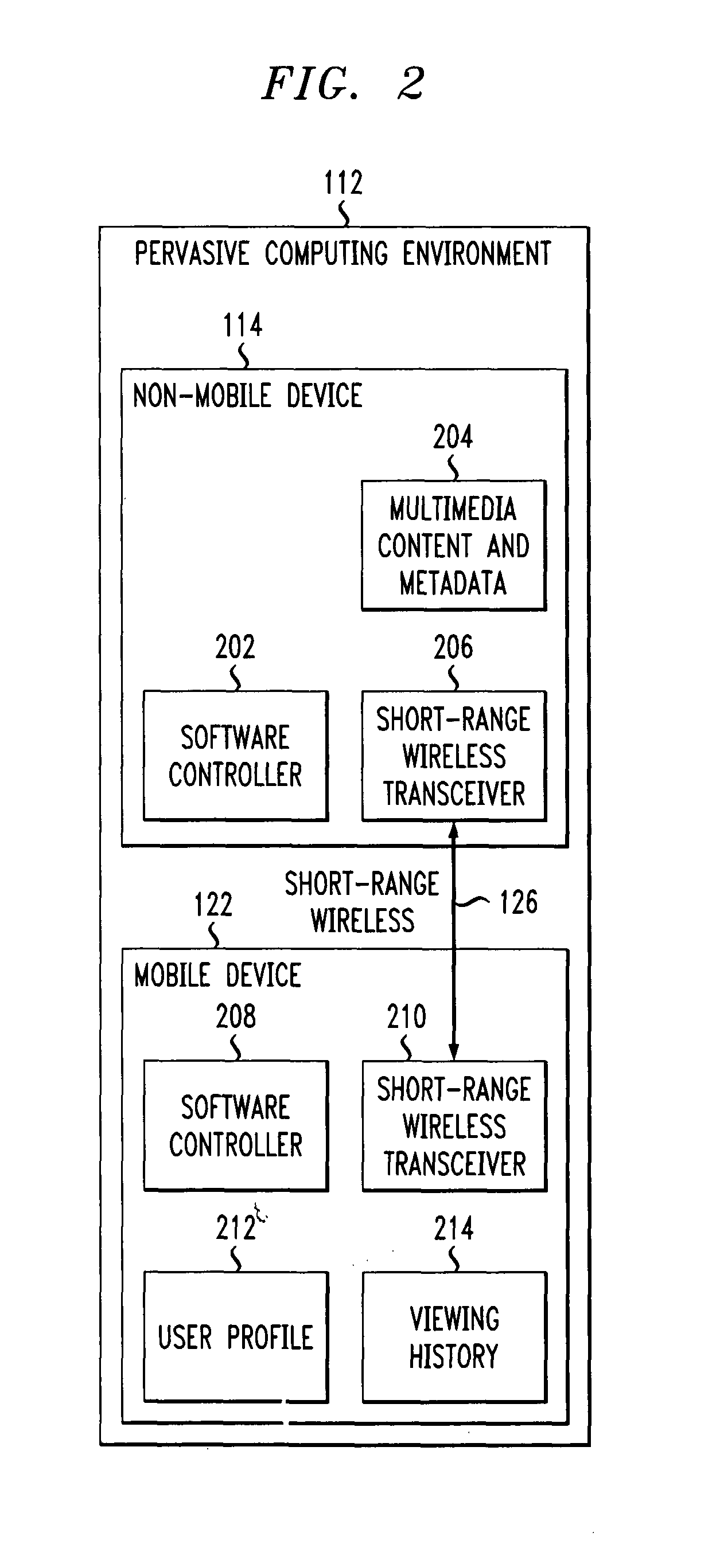 Method and apparatus for delivering selected multimedia content to a user in pervasive computing environments