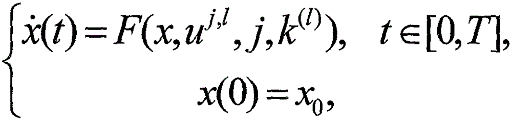 Path particle swarm optimization algorithm of gene controlled nonlinear dynamical system