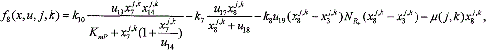 Path particle swarm optimization algorithm of gene controlled nonlinear dynamical system