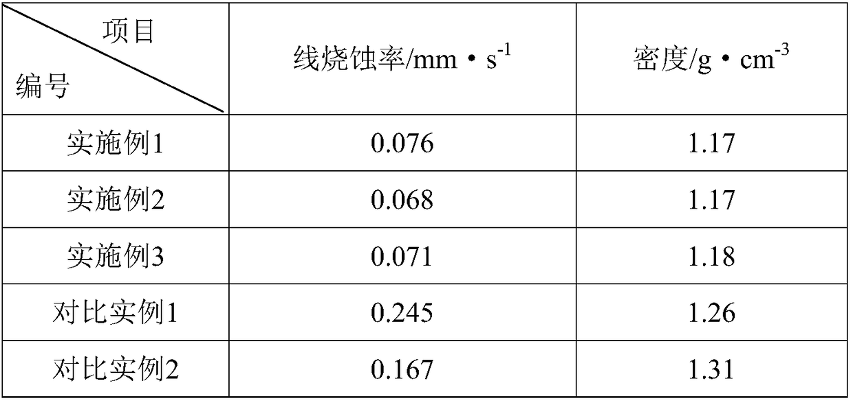 A kind of environment-friendly low-density ablation-resistant thermal insulation layer and preparation method thereof