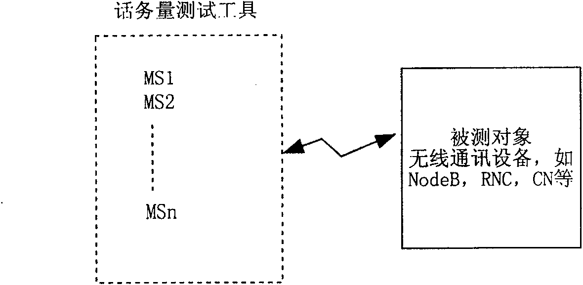 Telephone traffic quantity detection method and apparatus based on poisson distribution telephone-traffic model