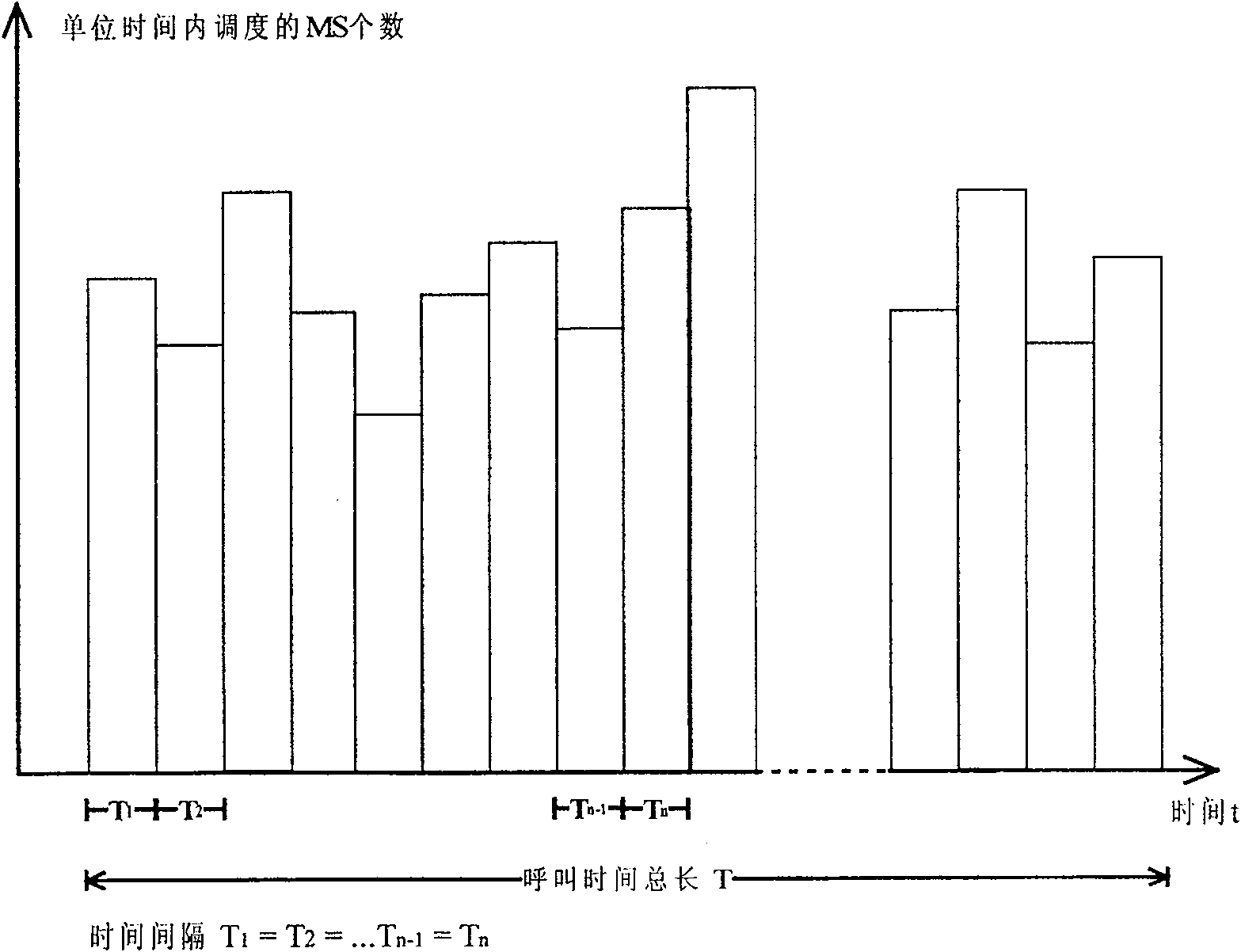 Telephone traffic quantity detection method and apparatus based on poisson distribution telephone-traffic model