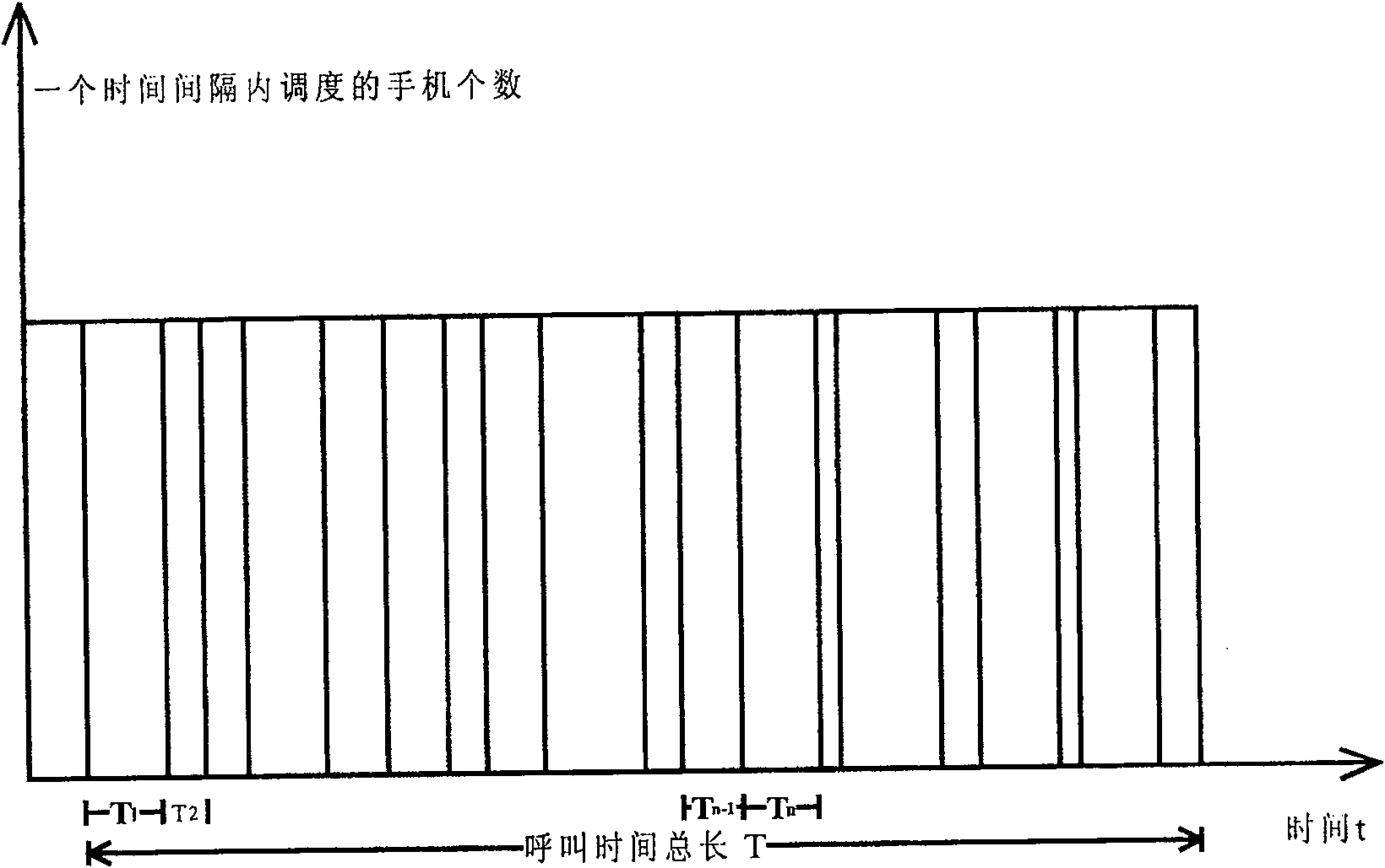 Telephone traffic quantity detection method and apparatus based on poisson distribution telephone-traffic model