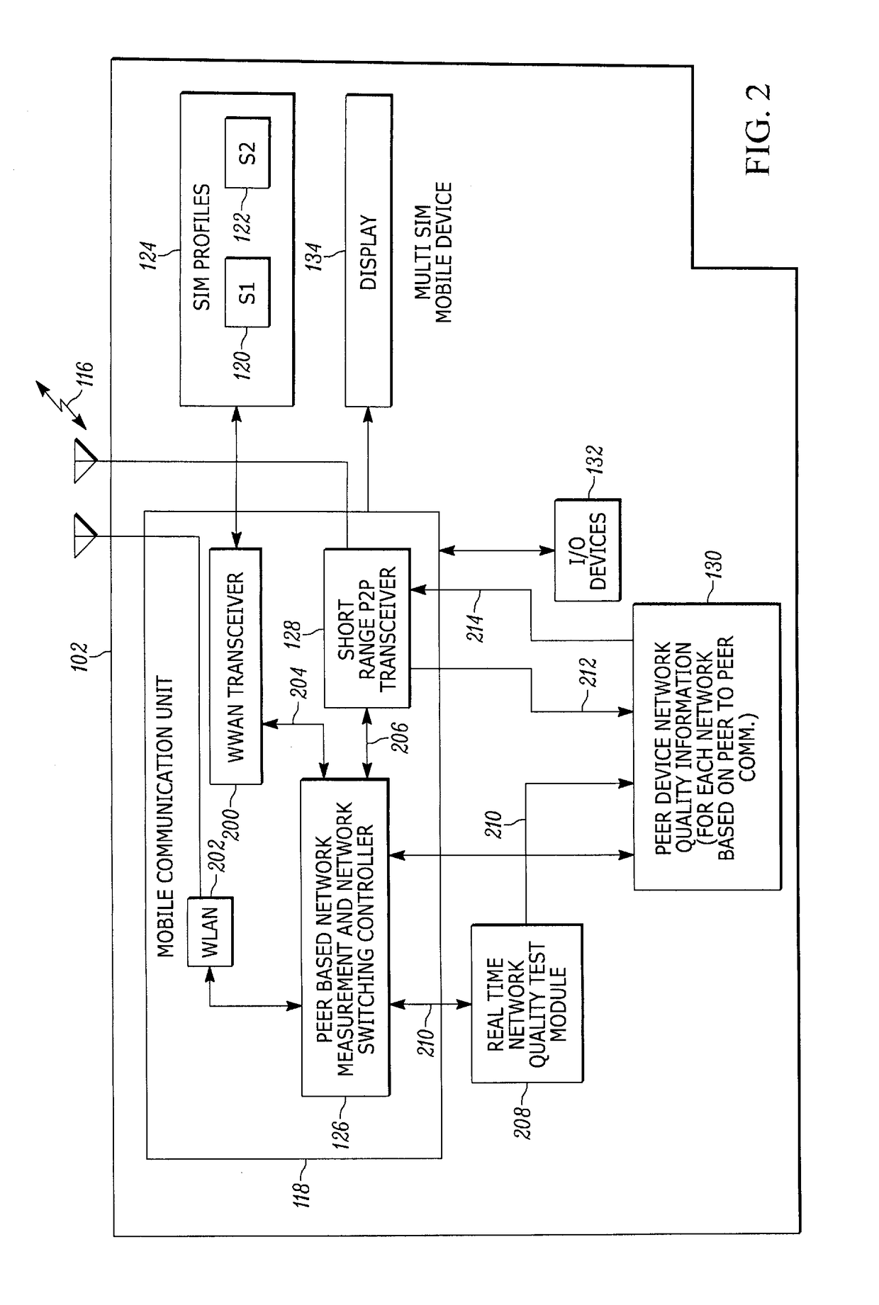 Method and apparatus for providing peer based network switching