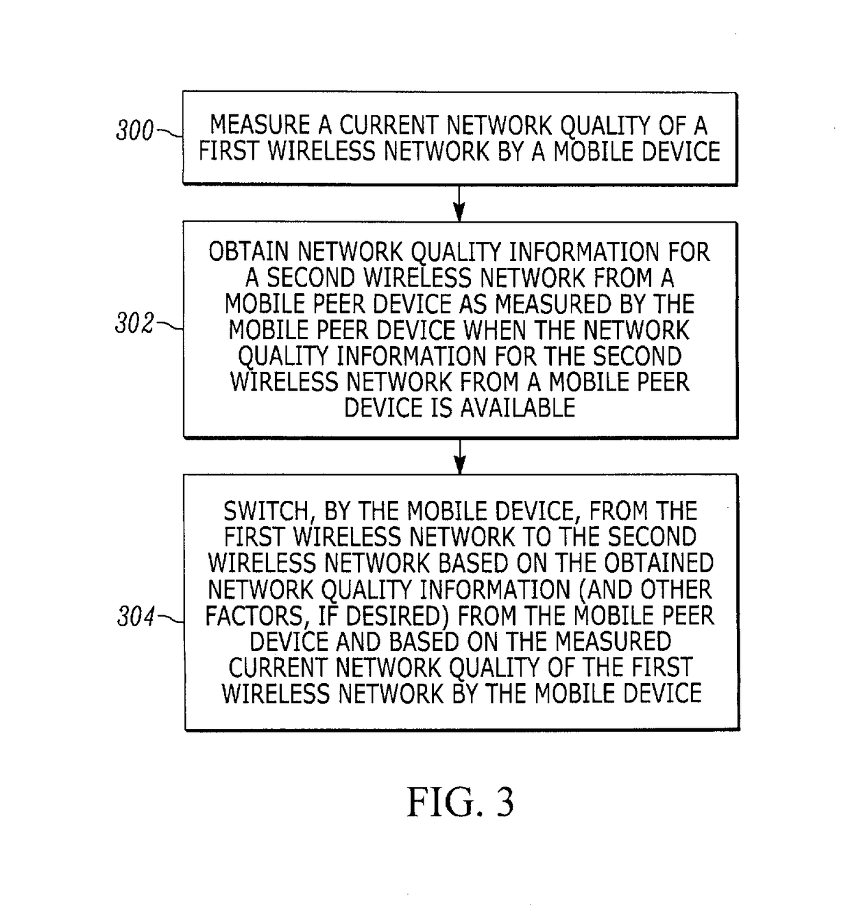 Method and apparatus for providing peer based network switching
