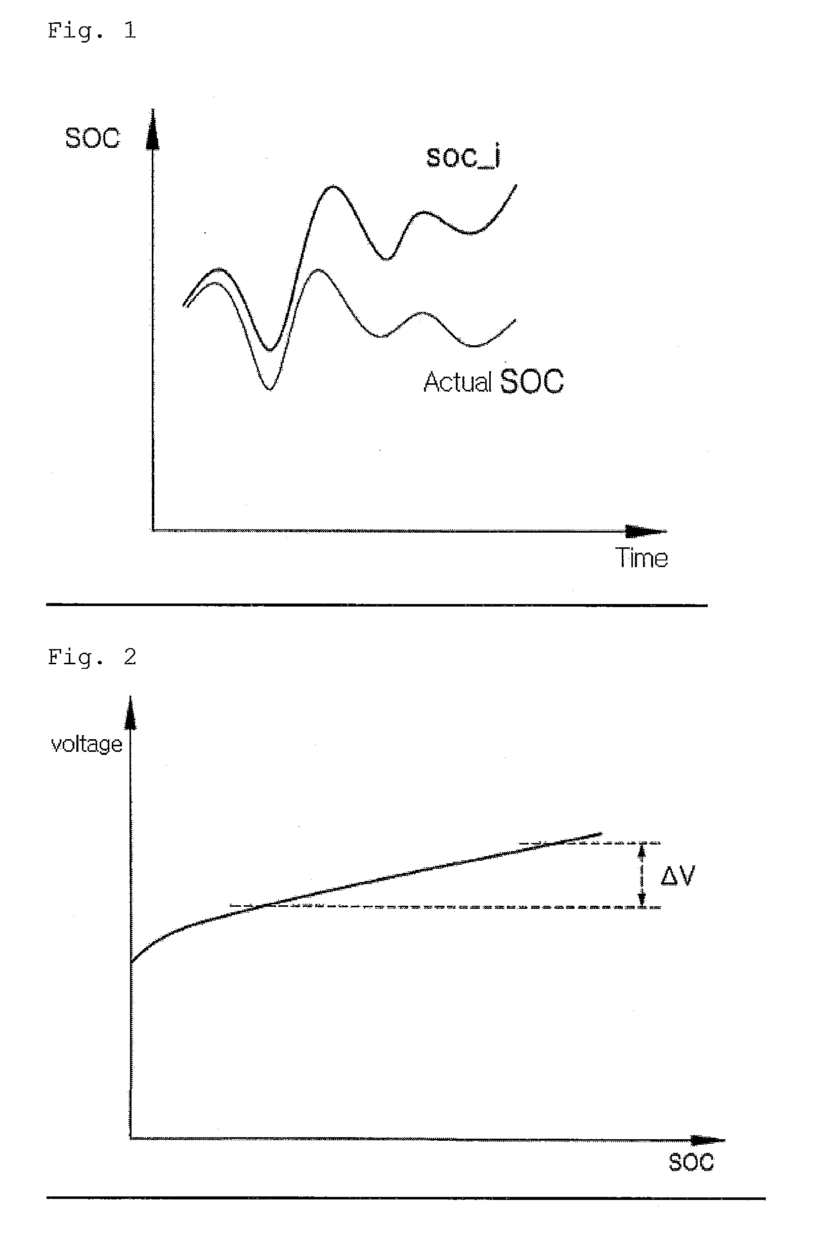 Method for Measuring SOC of a Battery in a Battery Management System and the Apparatus Thereof