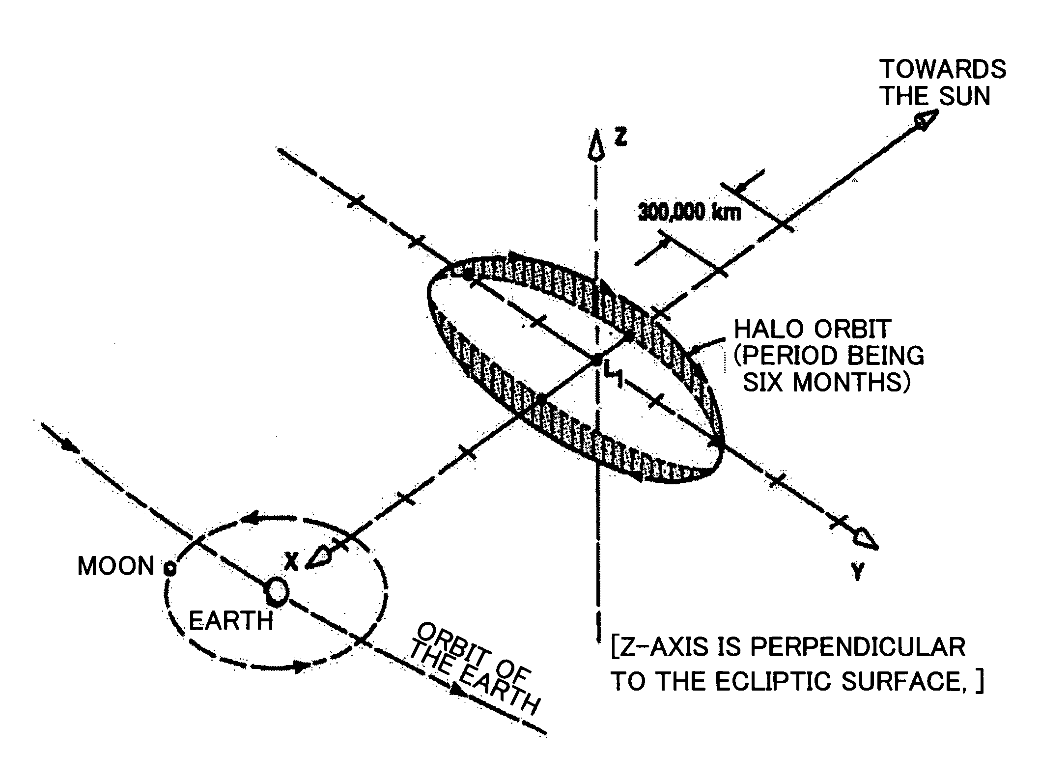 Method for designing an orbit of a spacecraft