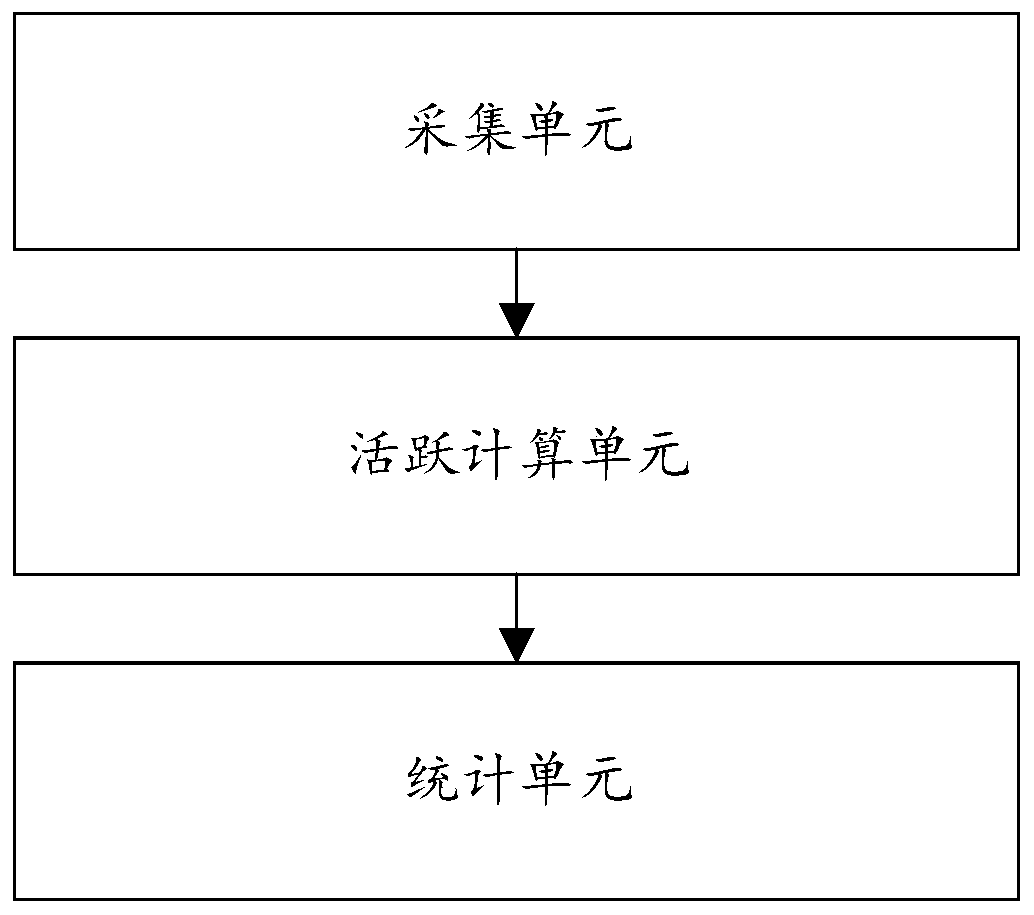 Game ranking method, system and device and readable storage medium