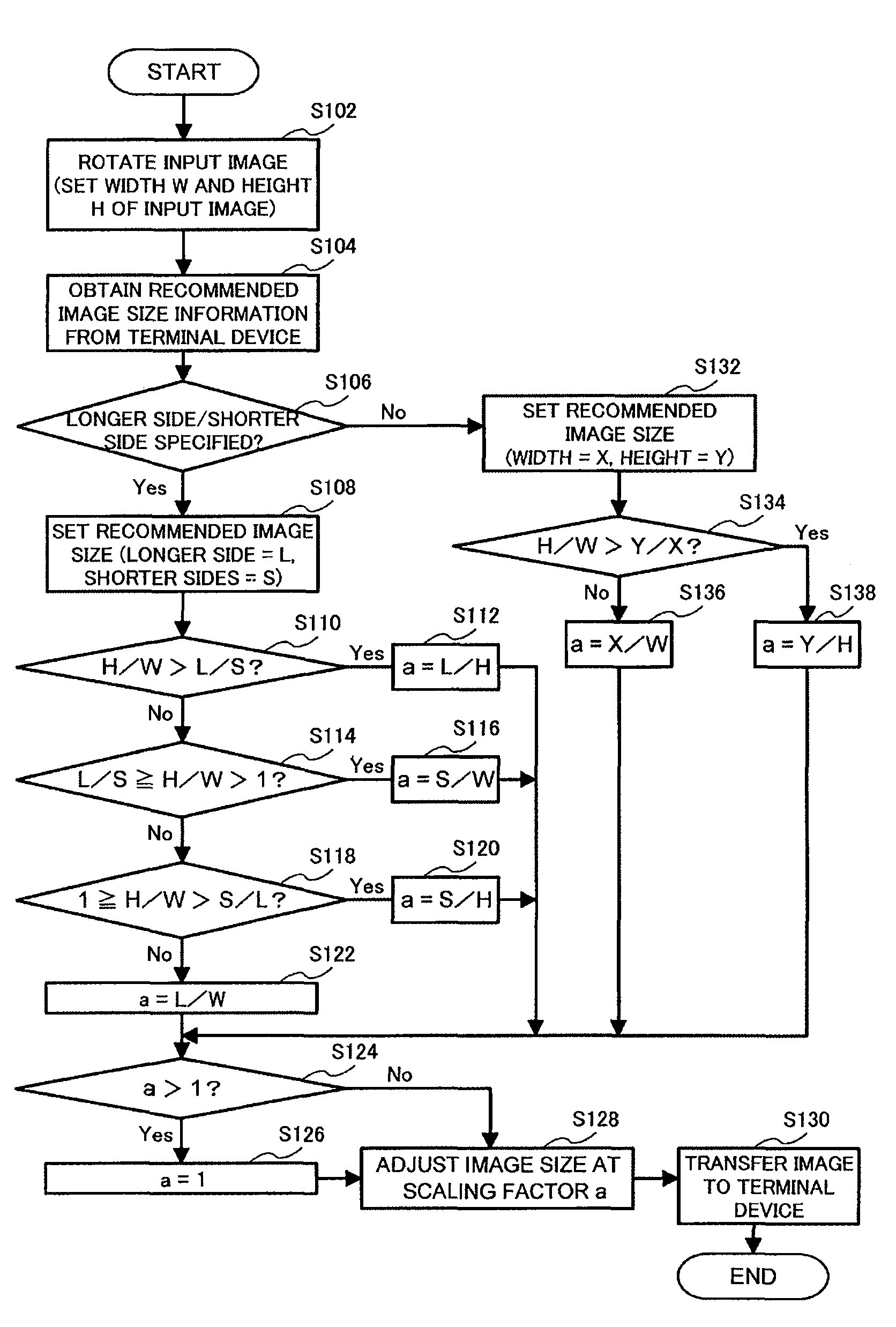 Image processing system, information processing apparatus, image processing method and program