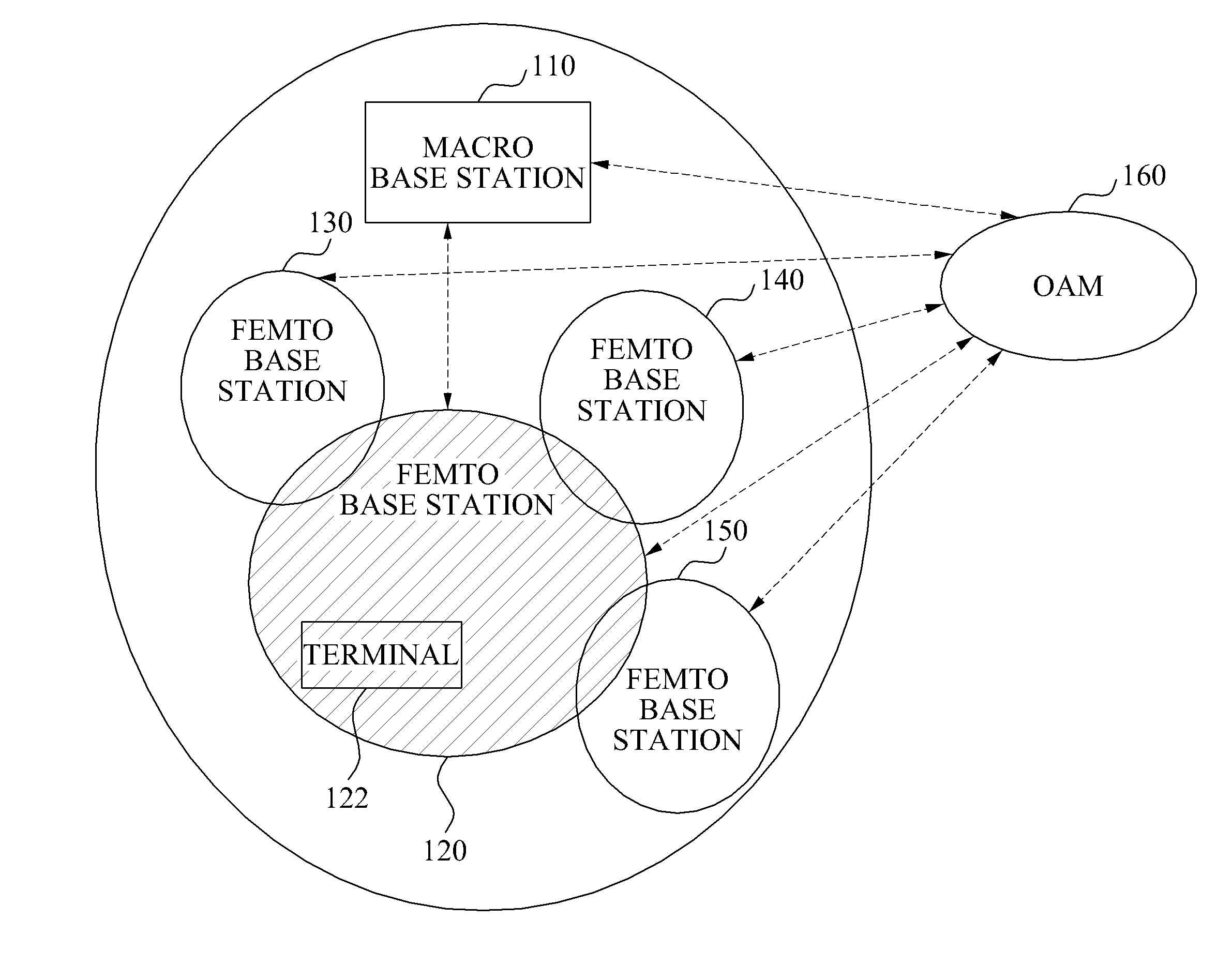 Method and apparatus for avoiding collision of uplink preamble using cell identifier