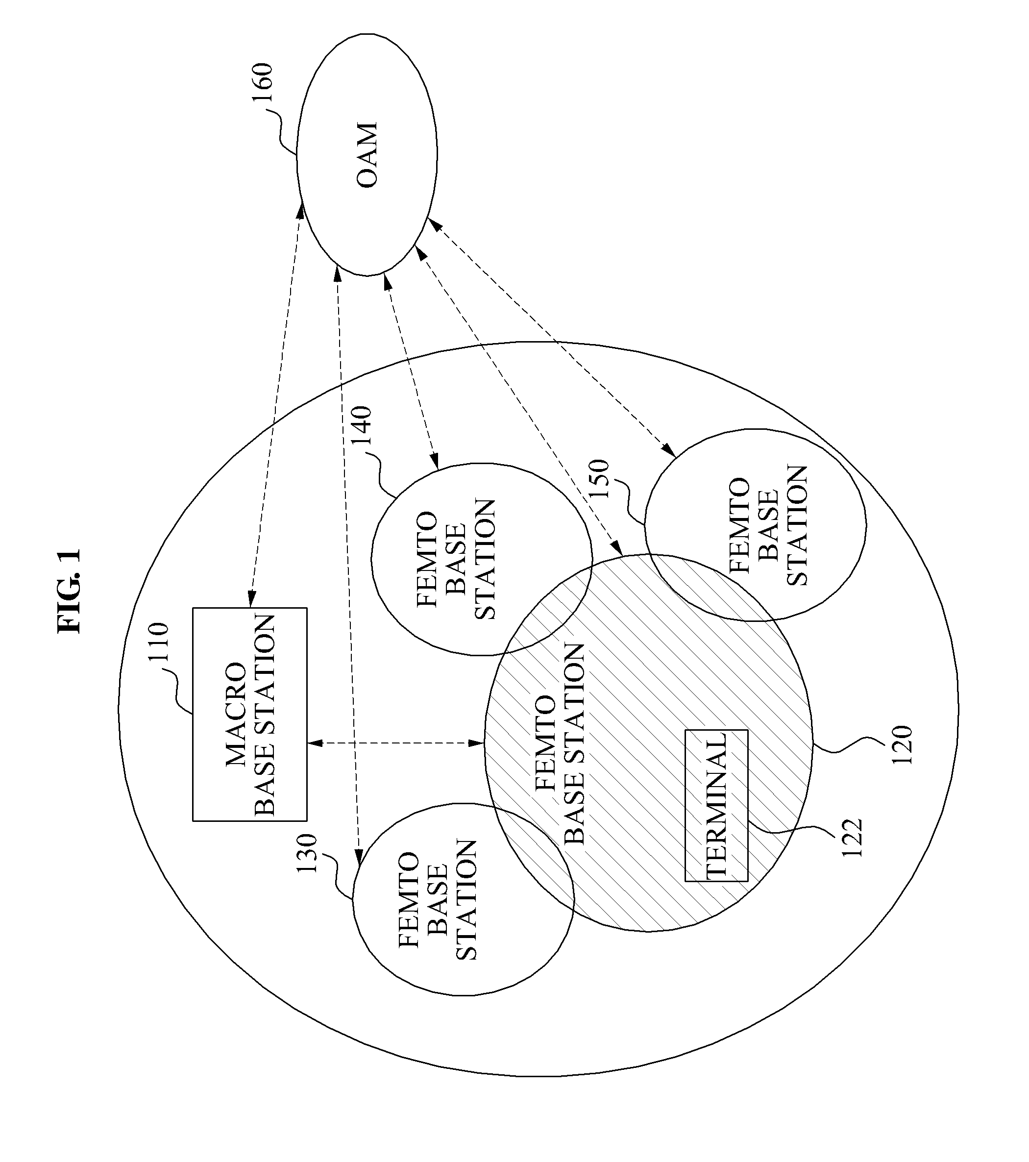 Method and apparatus for avoiding collision of uplink preamble using cell identifier