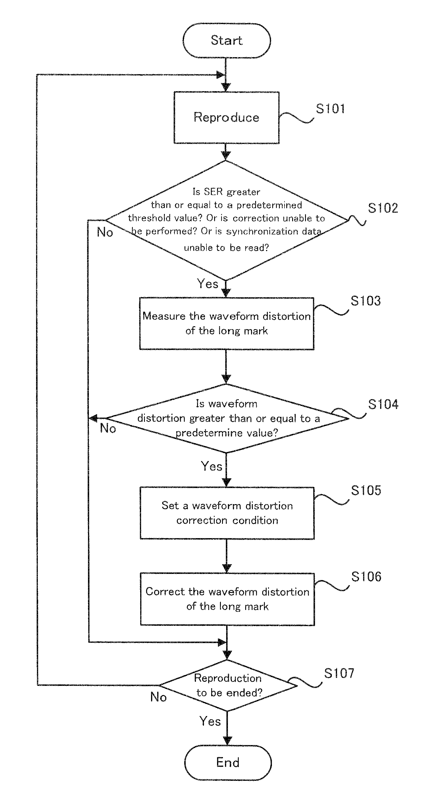 Device and method for reproducing information, and computer program