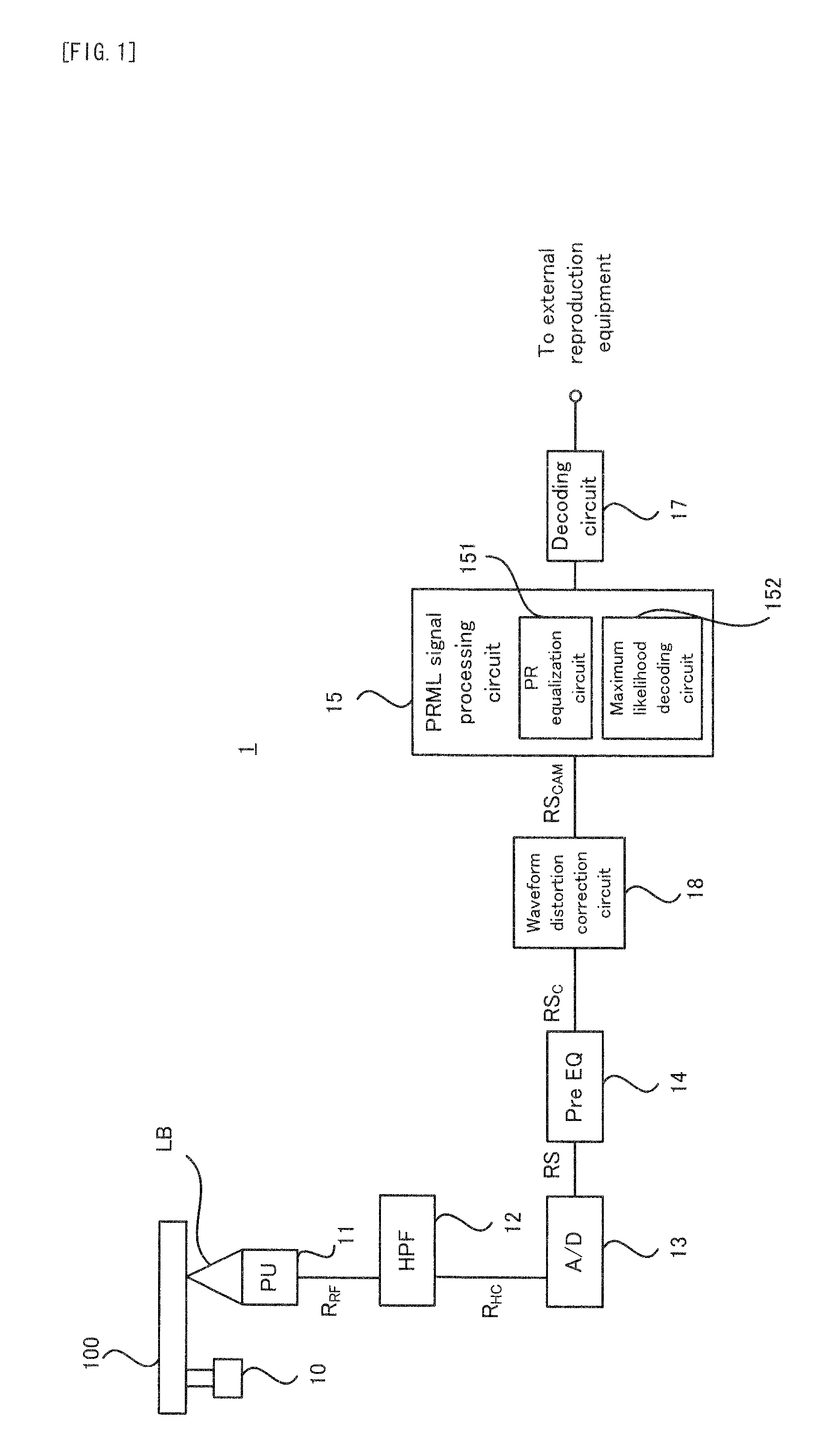 Device and method for reproducing information, and computer program