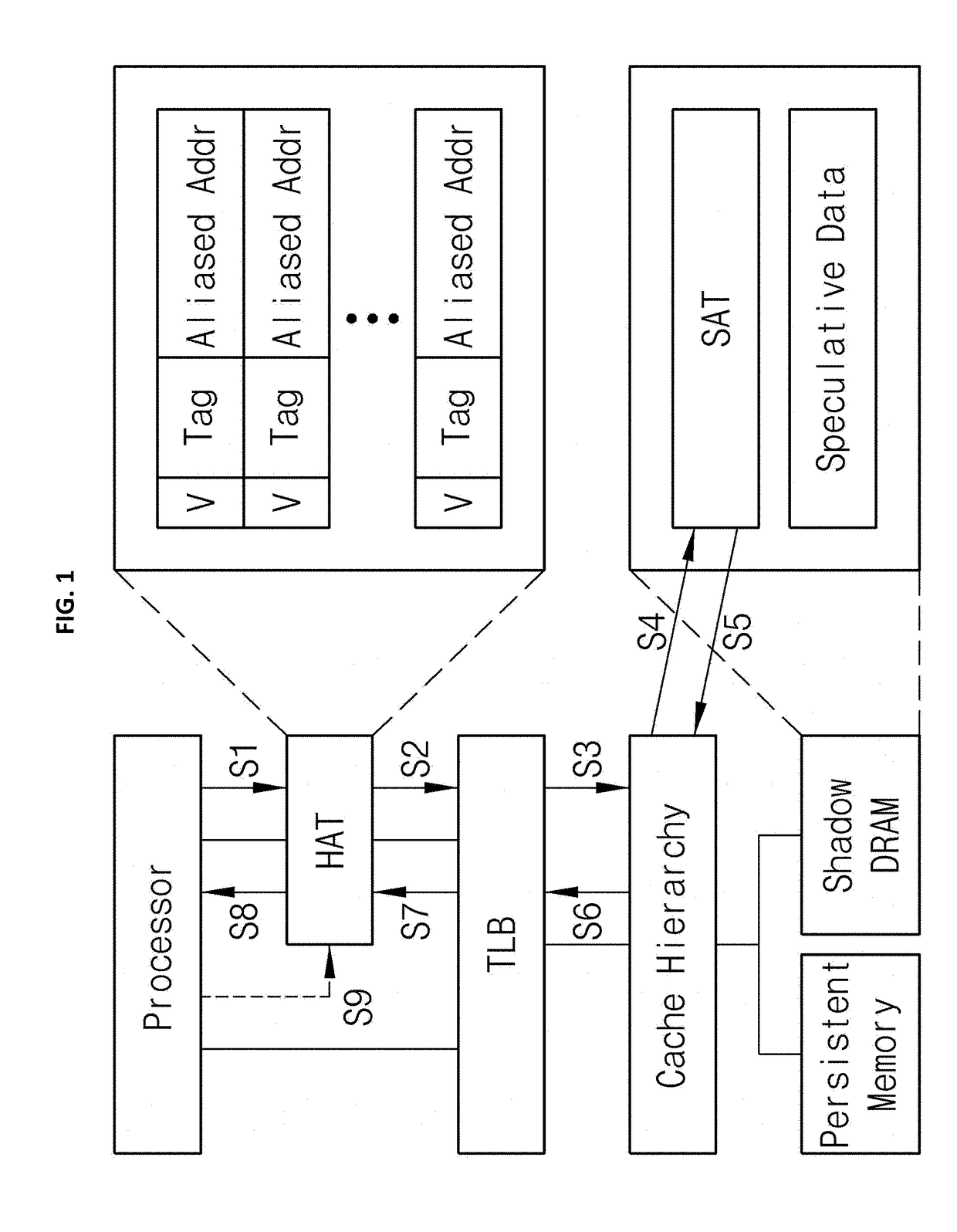 Lightweight architecture for aliased memory operations