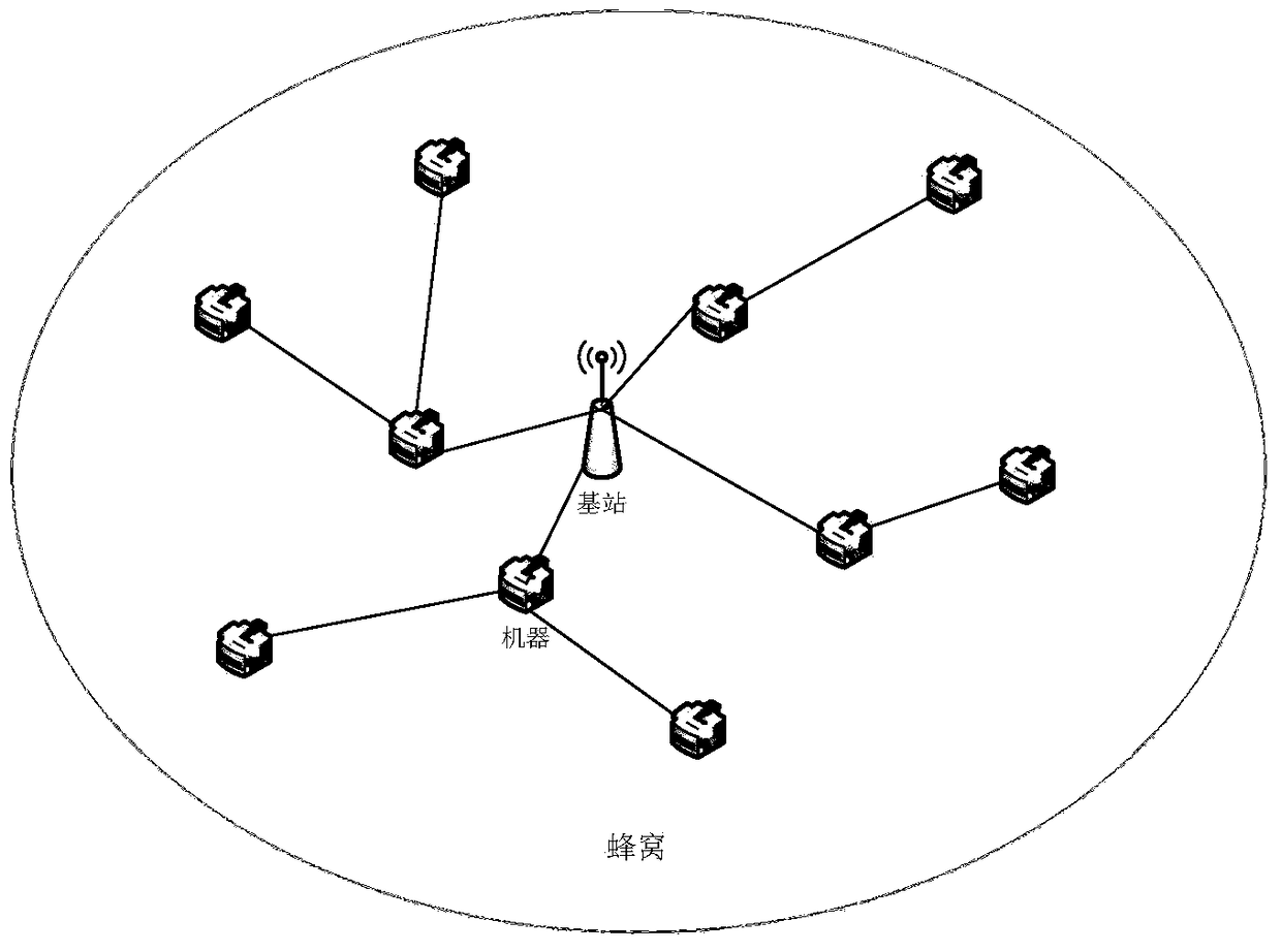 A Resource Allocation Method Based on Joint Unicast and Multicast Mechanism