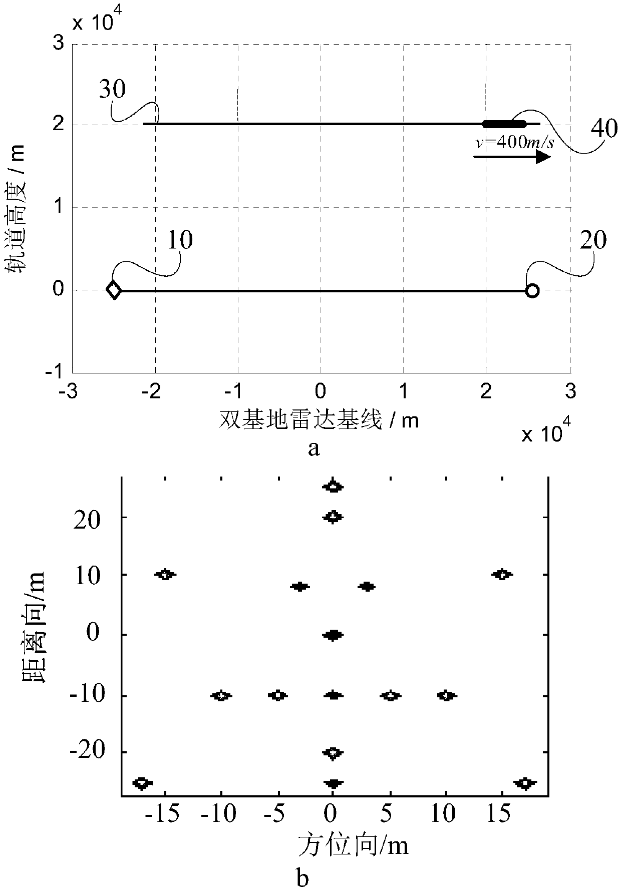 Target equivalent rotation center estimation method for double-base ISAR