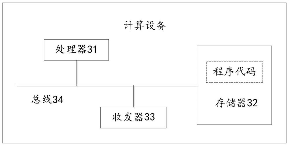 Test data construction method and device