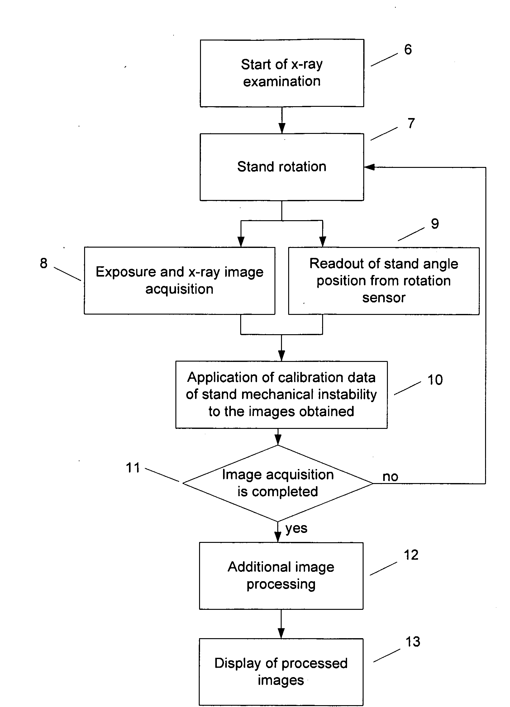 Method of calibration of digital x-ray apparatus and its embodiments