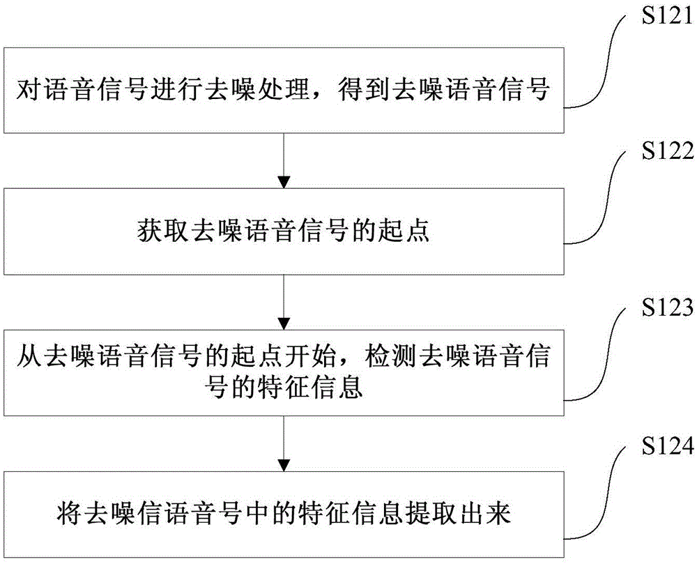 Information processing method, information processing device and terminal