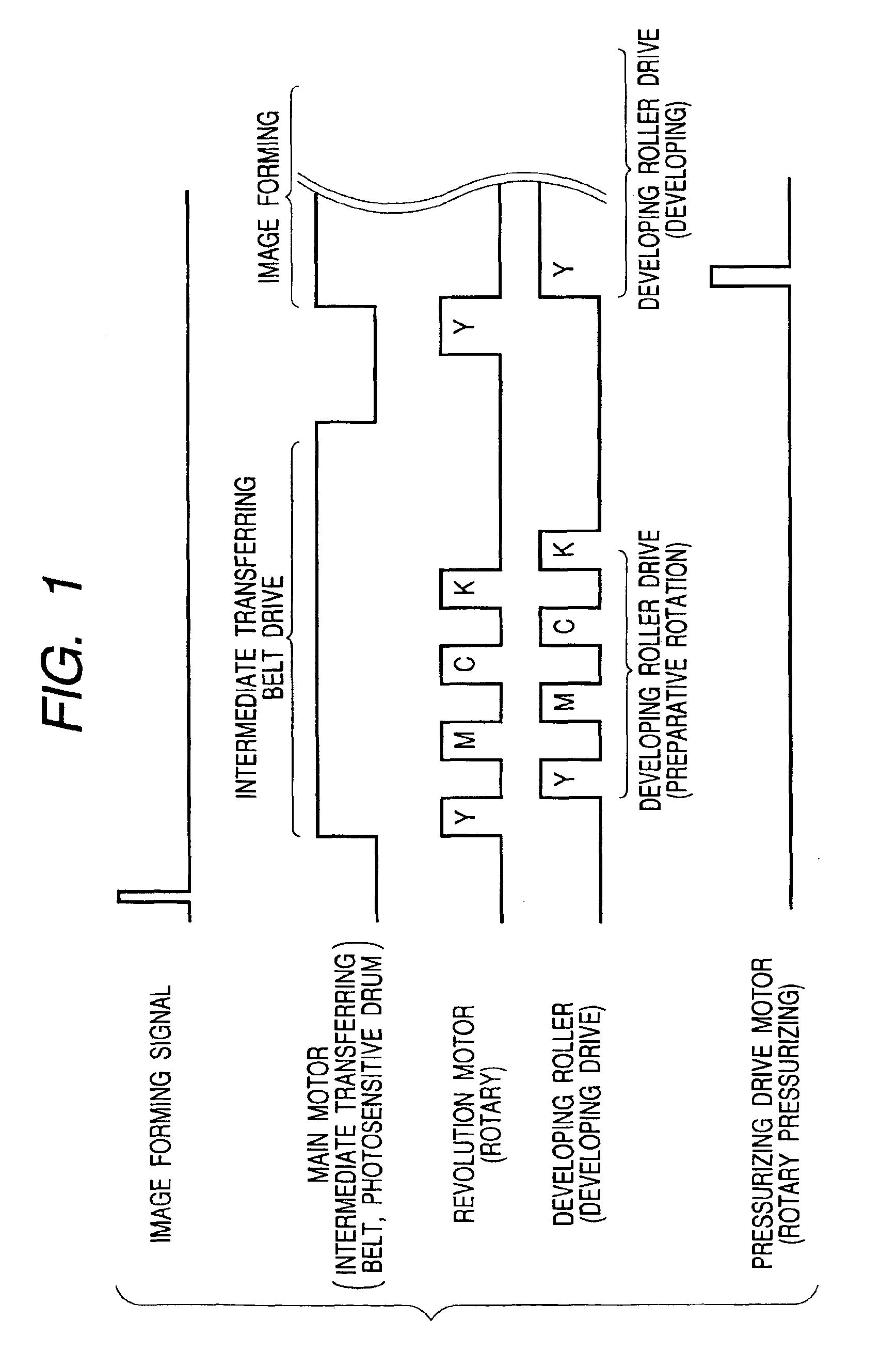 Image forming apparatus having rotary unit for holding multiple developing devices