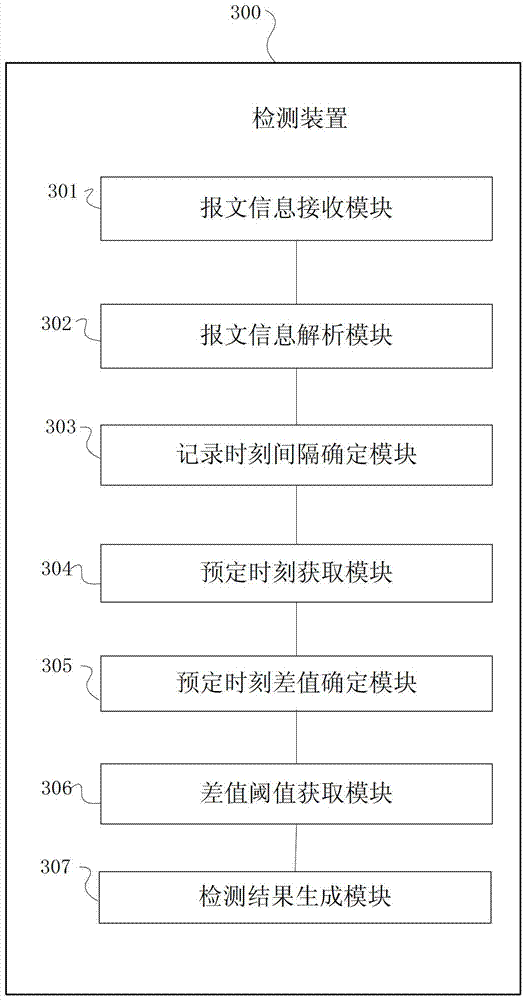 Method and system for detecting resolution of intelligent terminal hard-contact binary input
