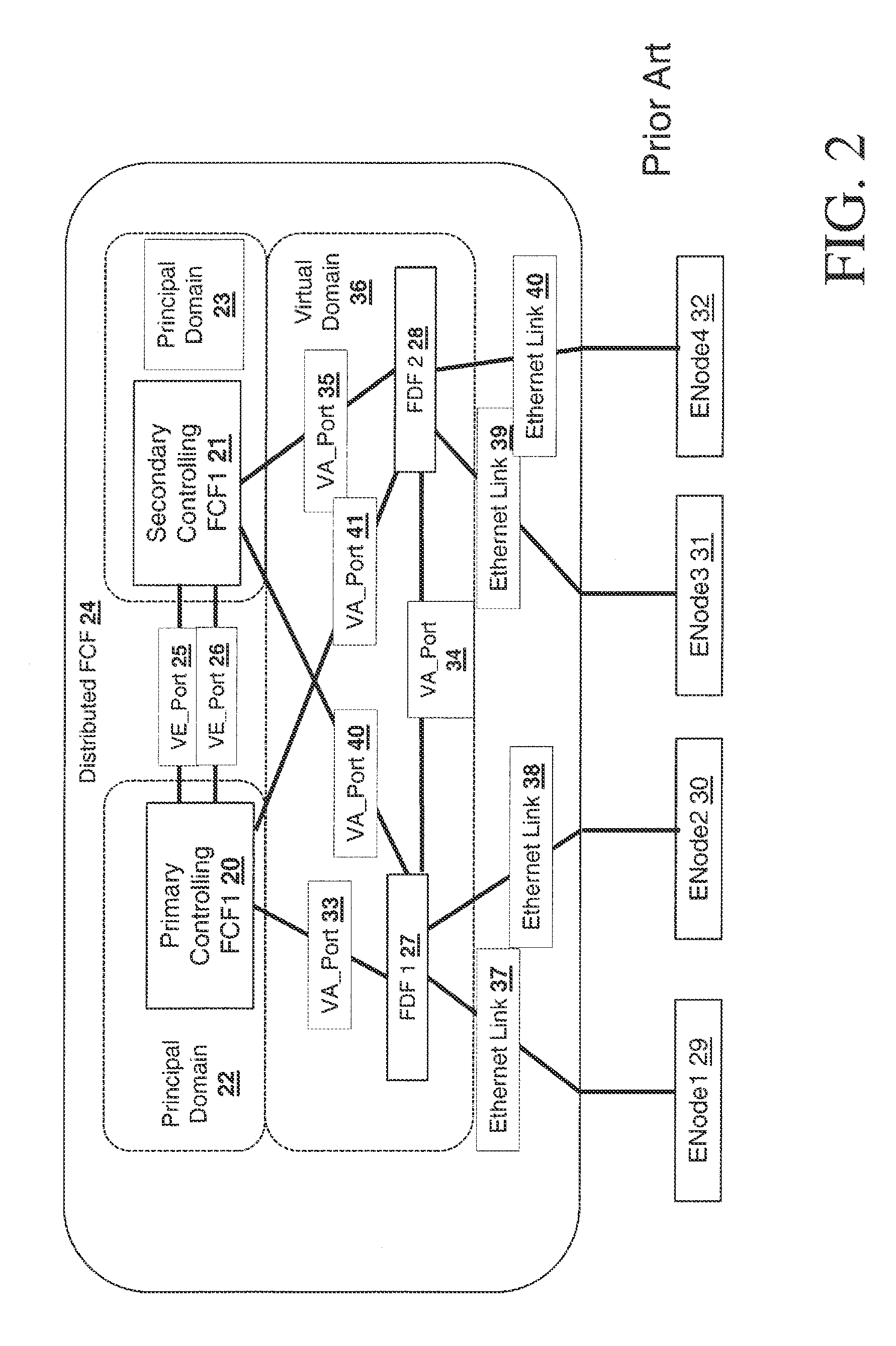 Methods, systems and apparatus for the control of interconnection of fibre channel over ethernet devices