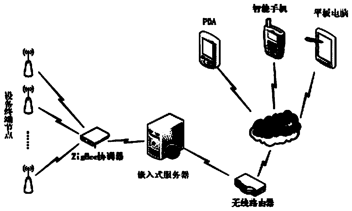 Indoor scene real-time reconstruction tracking service method based on elderly care robot