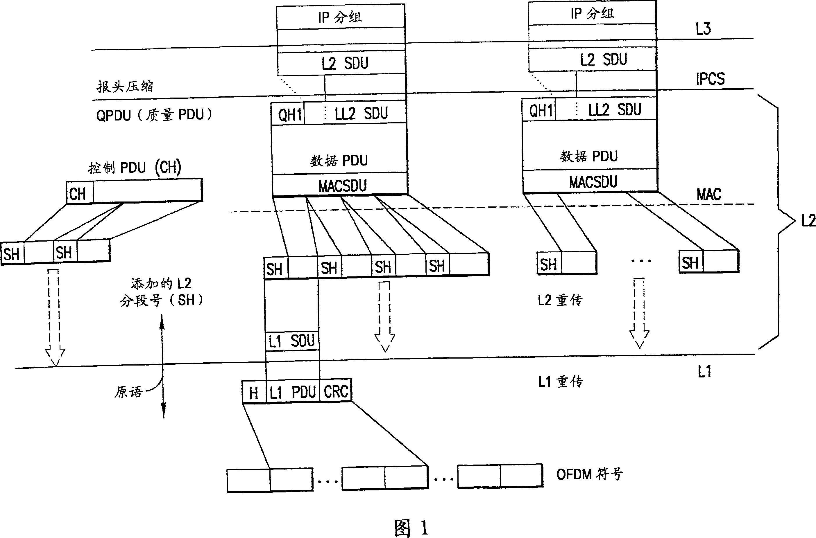Method, apparatus and computer program to dynamically adjust segmentation at a protocol layer, such as at the medium access control (MAC) layer