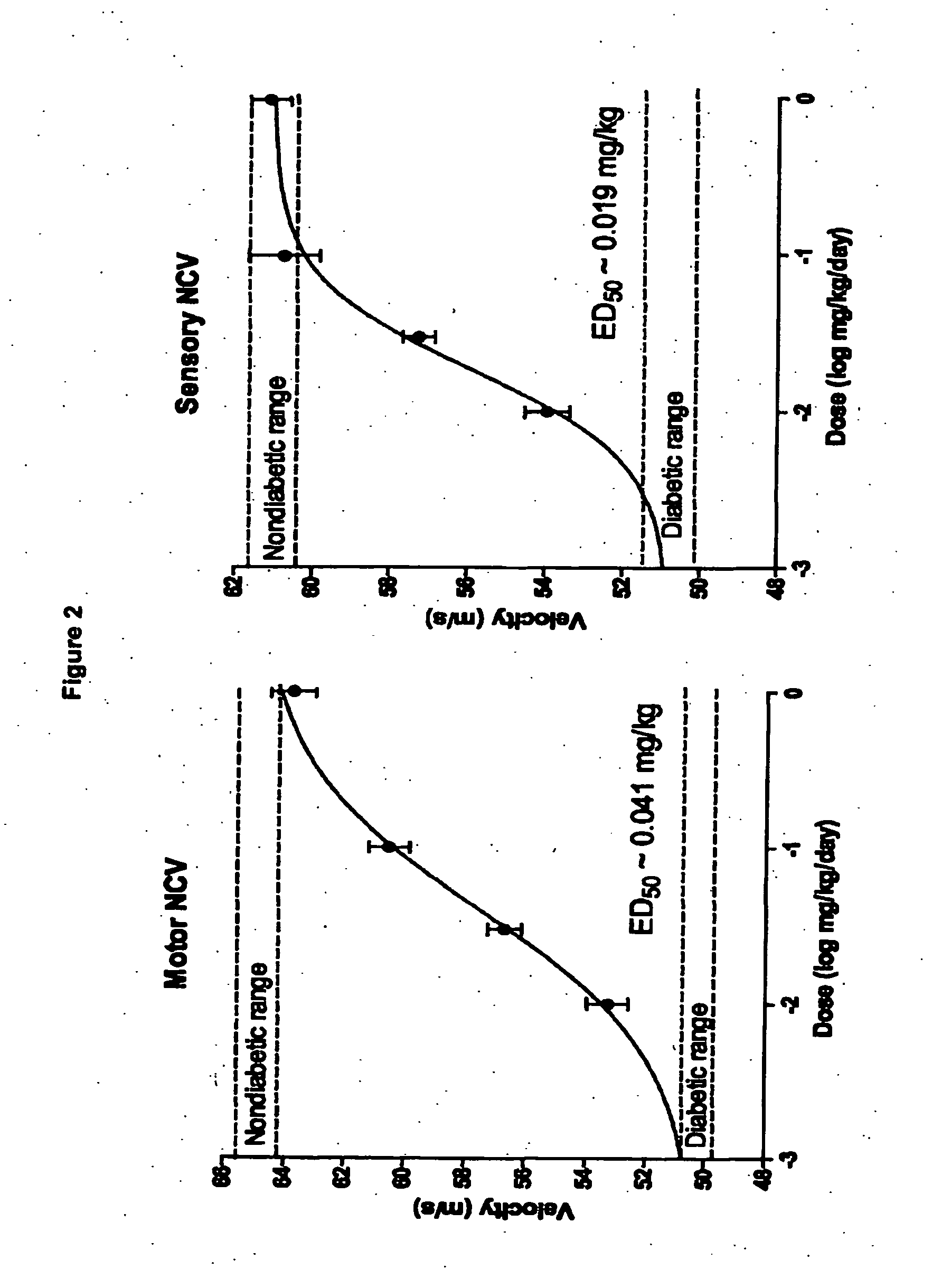 Methods and Compositions For Improved Nerve Conduction Velocity
