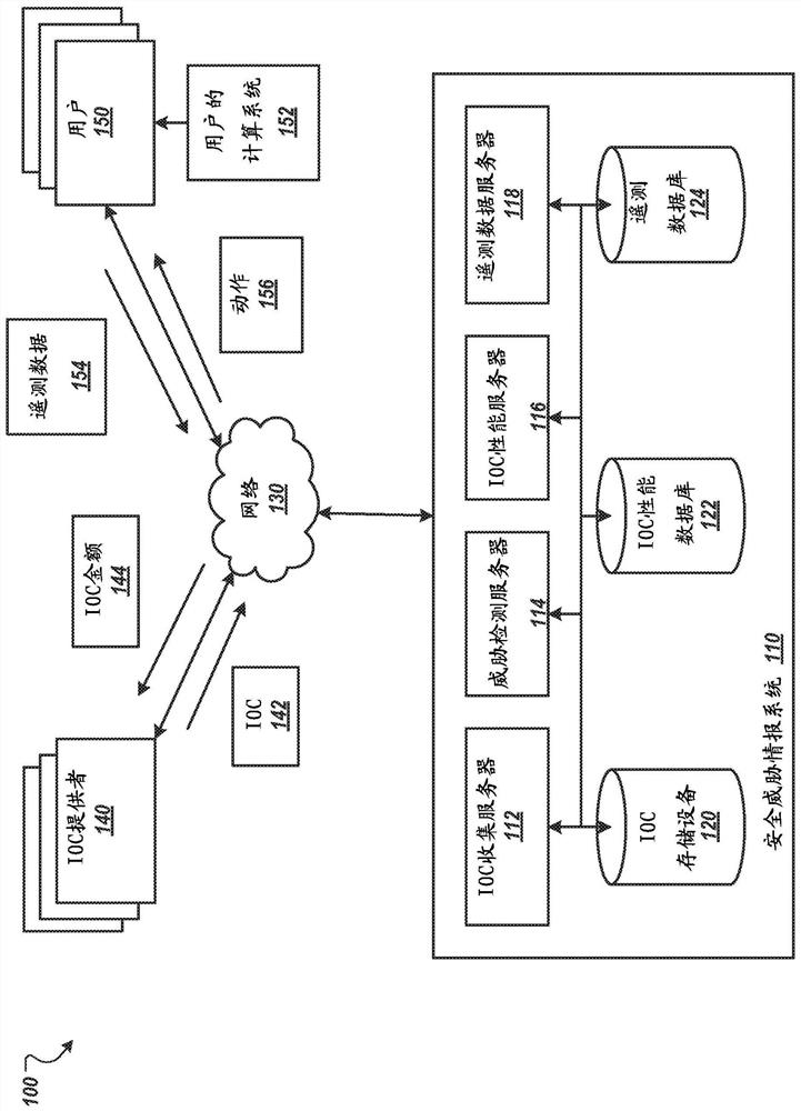 Collect indicators of compromise for security threat detection