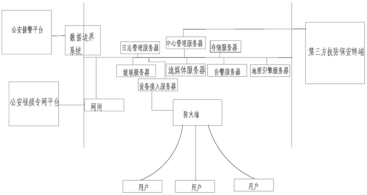 A social security video monitoring cloud platform and monitoring method