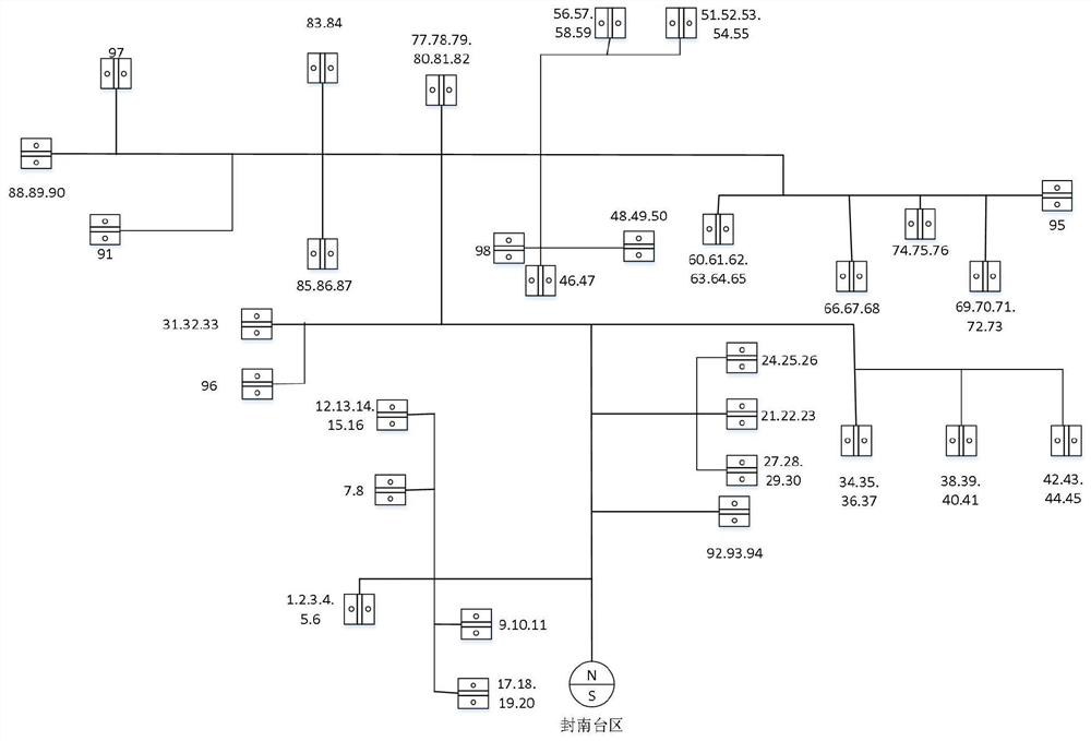 A Method for Energy Saving and Loss Reduction in Distribution Station Based on Load Forecasting and Phase Sequence Optimization