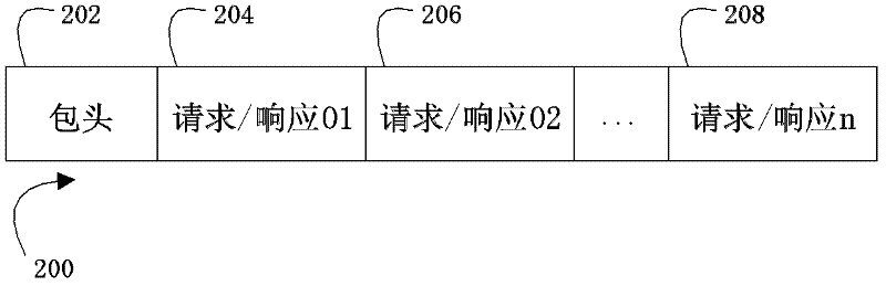 Message type internal memory accessing device and accessing method thereof