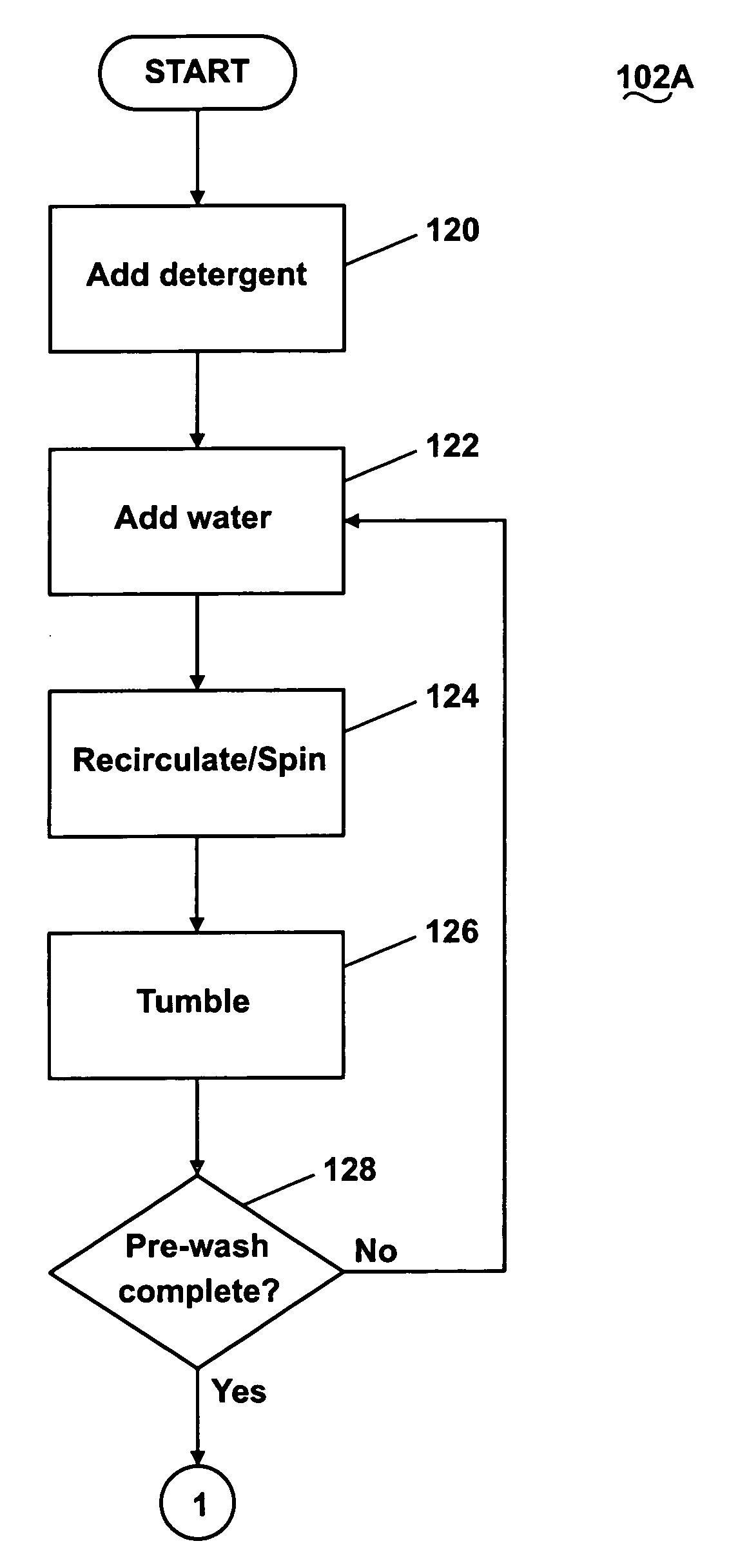 Steam washing machine operation method having dual speed spin pre-wash