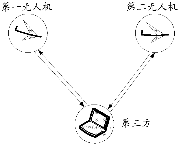 Task collaborative visual navigation method of two unmanned aerial vehicles